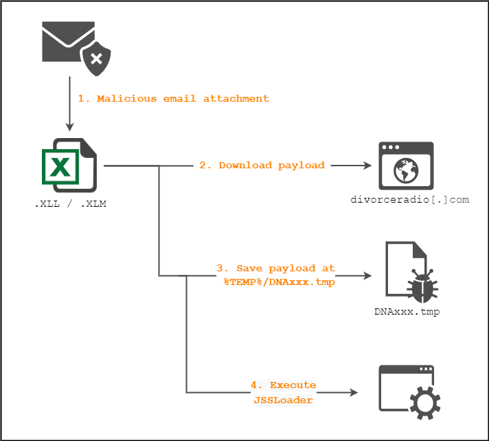 From .xll file to JSSLoader