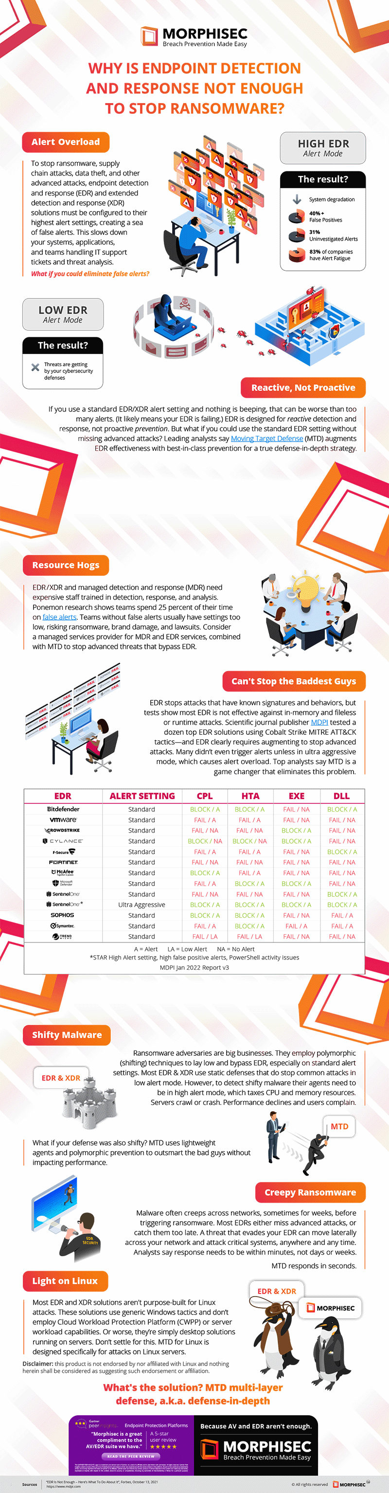 EDR Stop Ransomware Infographic 