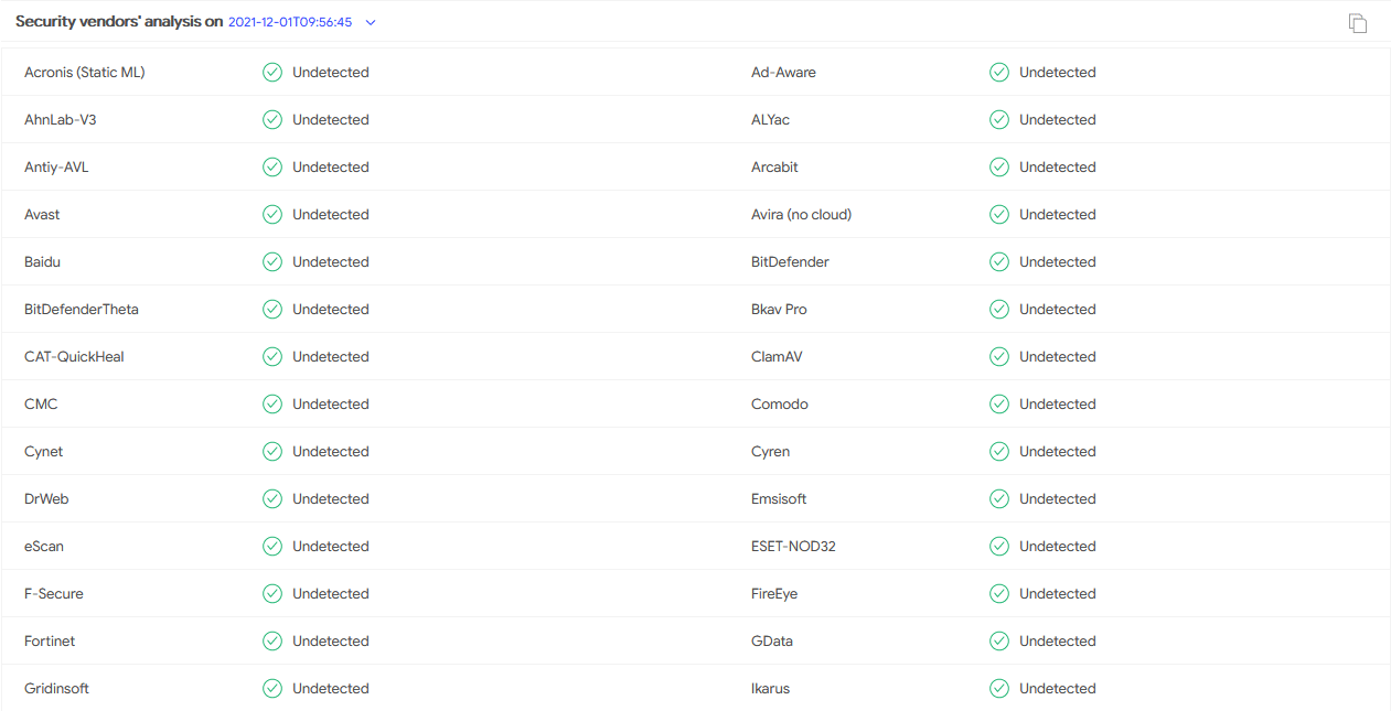 Low Detection on VirusTotal