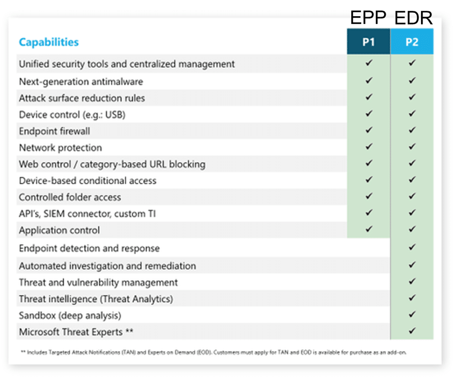 Microsoft Defender Comparatives