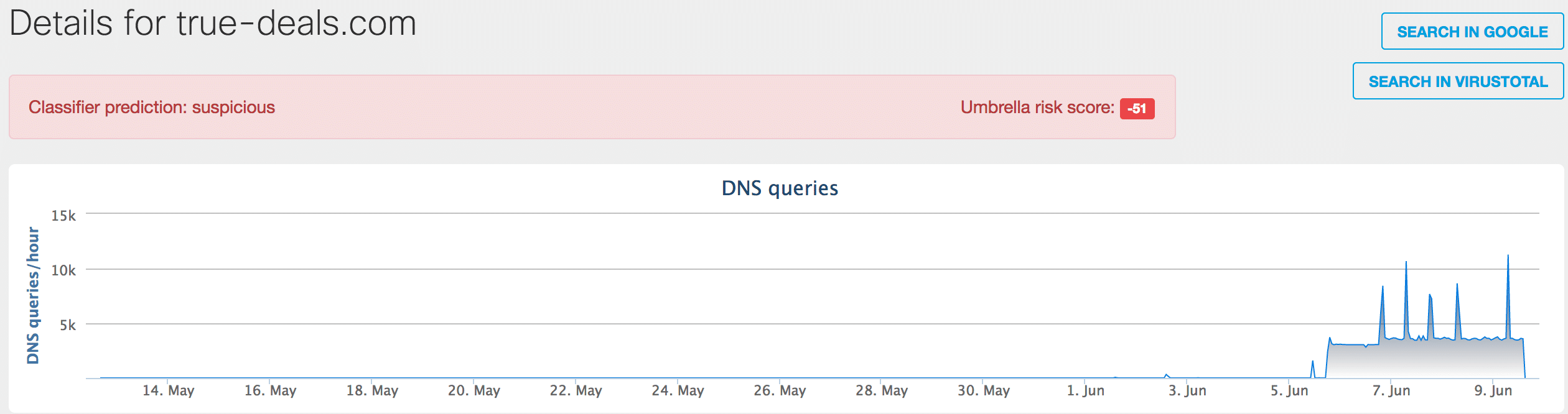 OpenDNS-data.png