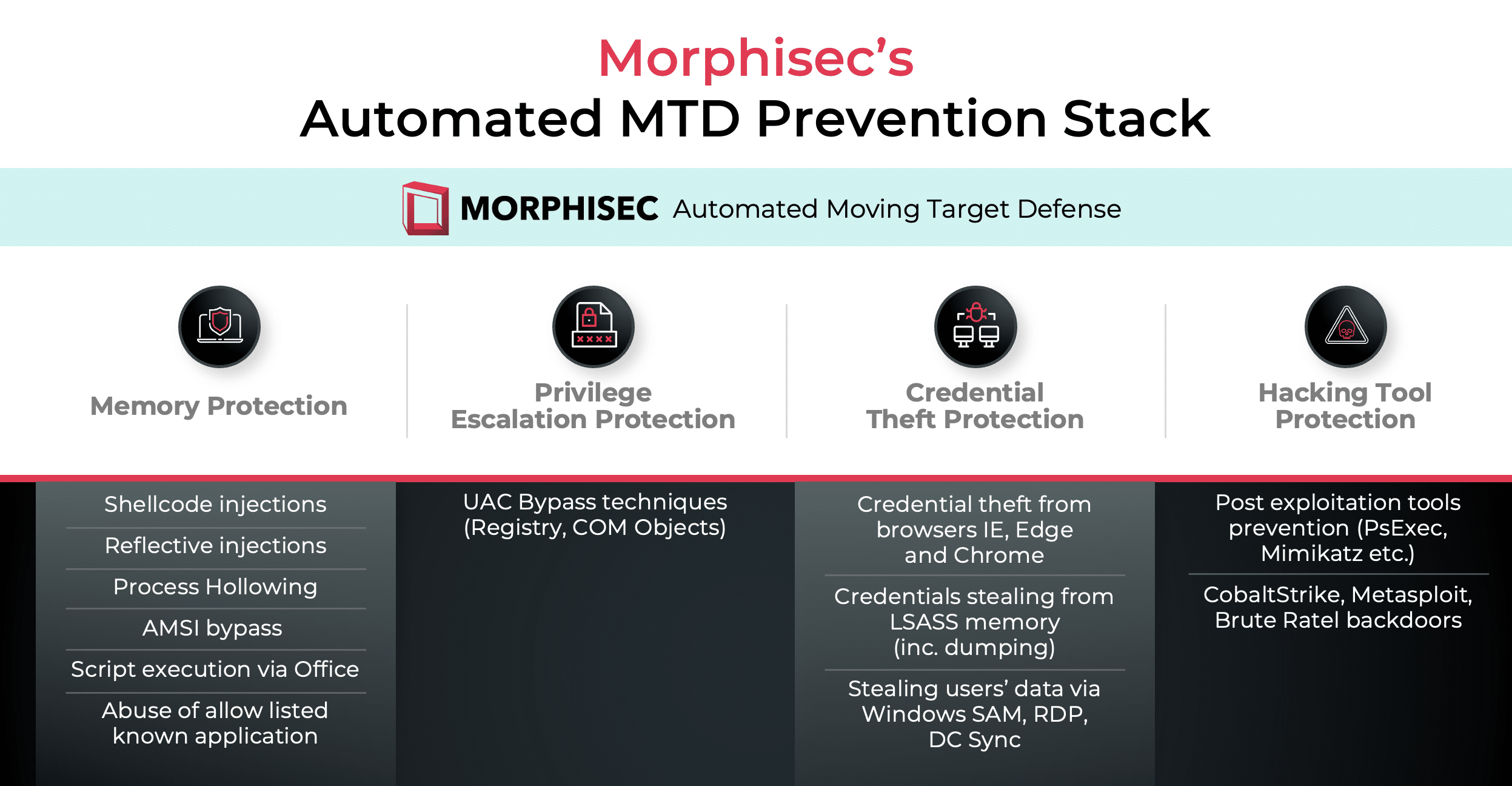 Automated MTD Prevention Stack