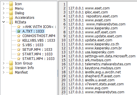 The data written to the host’s file