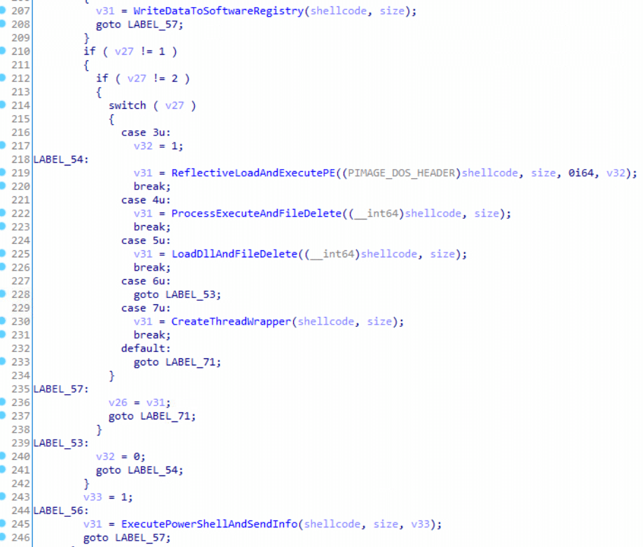 PowerShell command using downloaded native Empire ReflectivePicker