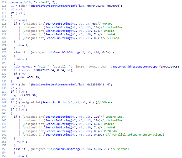 Shelltea Virtual Environment and Sandbox Bypass