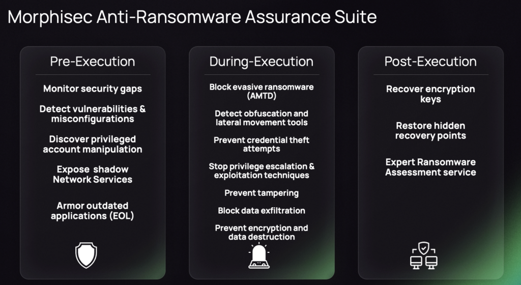 Anti-Ransomware Assurance Suite Pre-Execution: Monitor security gaps and vulnerabilities, discover account manipulation, expose shadow network services, armor outdated applications During Execution: Block evasive ransomware, detect lateral movement, prevent credential theft, prevent tampering, block data encryption and exfiltration Post-Execution: Recover encryption keys, restore recovery points, & ransomware assessment service